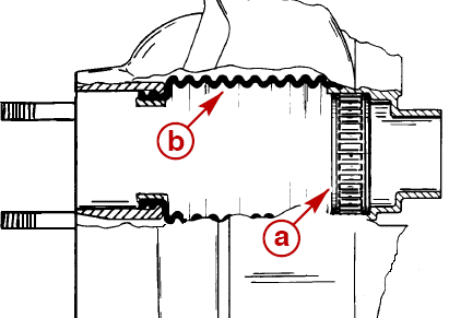 Gimbal Bearing