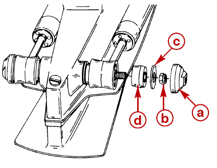 Trim Cylinders